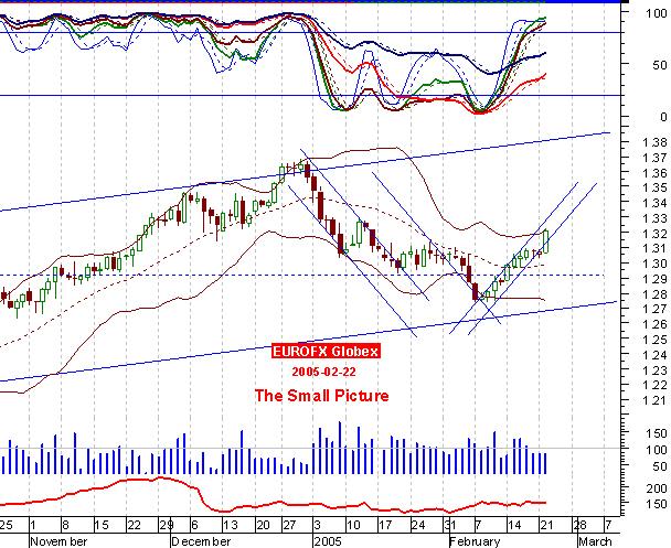 050222EUROFX Small.jpg