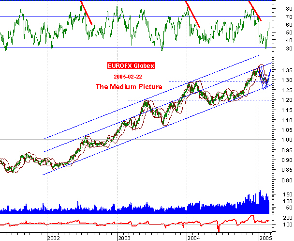 050222EUROFX Medium.PNG