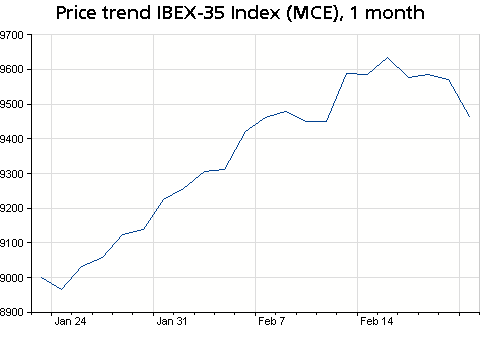 IBEX 1 mes.gif