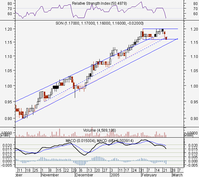 son23fev2005.PNG