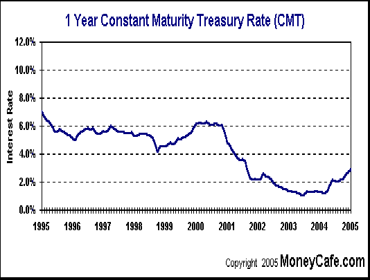 050224$Hist5 Interest Rates.PNG