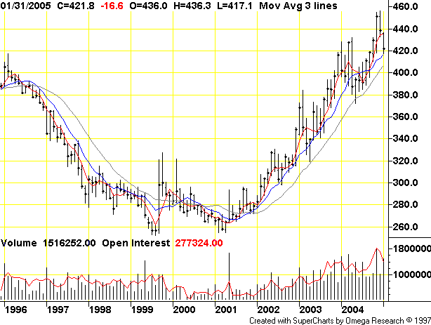050224$Hist5 Gold GC 10anos.PNG