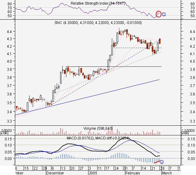 SNC28FEV2005.PNG