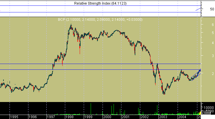 BCP 1 Março 2.50.gif