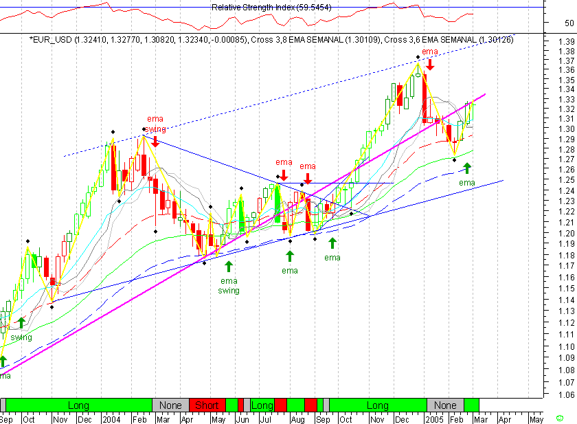 EURUSD 20050307 FT s.gif