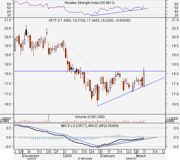 atyt07mar2005.PNG