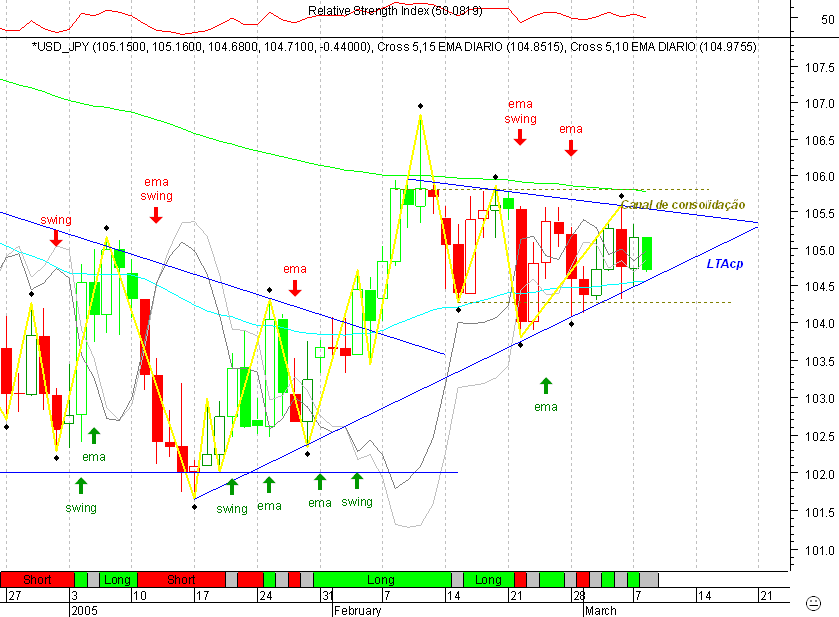 USDJPY 20050308 FT d.gif