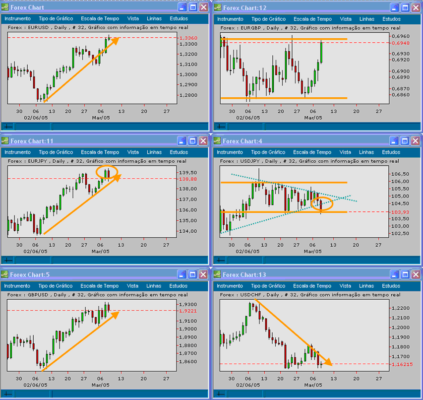 Forex 20050309 FT d.gif