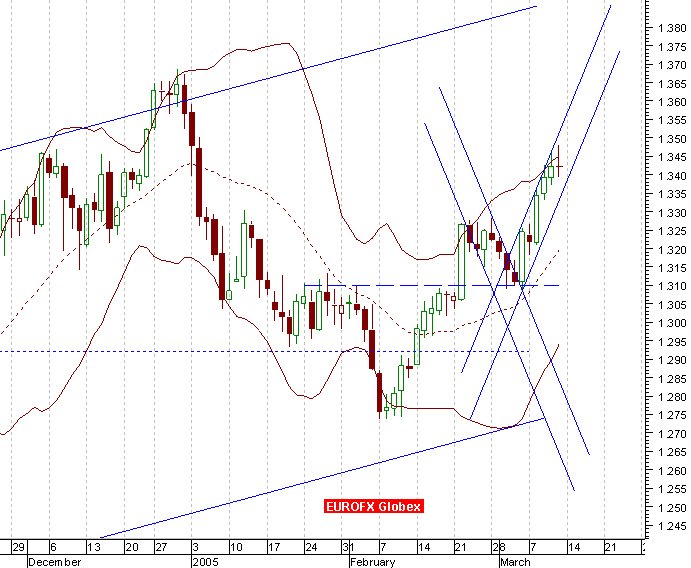 050311EUROFX.PNG