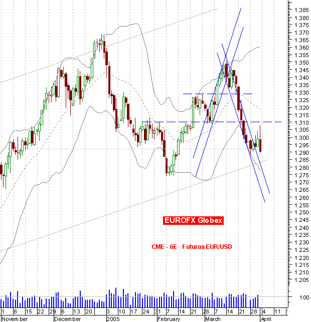 050401EuroFX.PNG