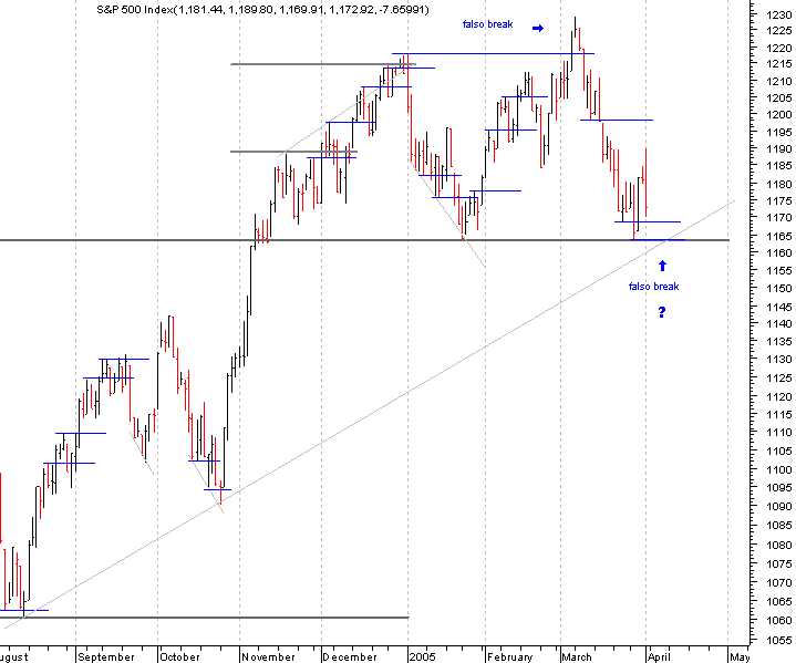 spx_d_02-05.gif