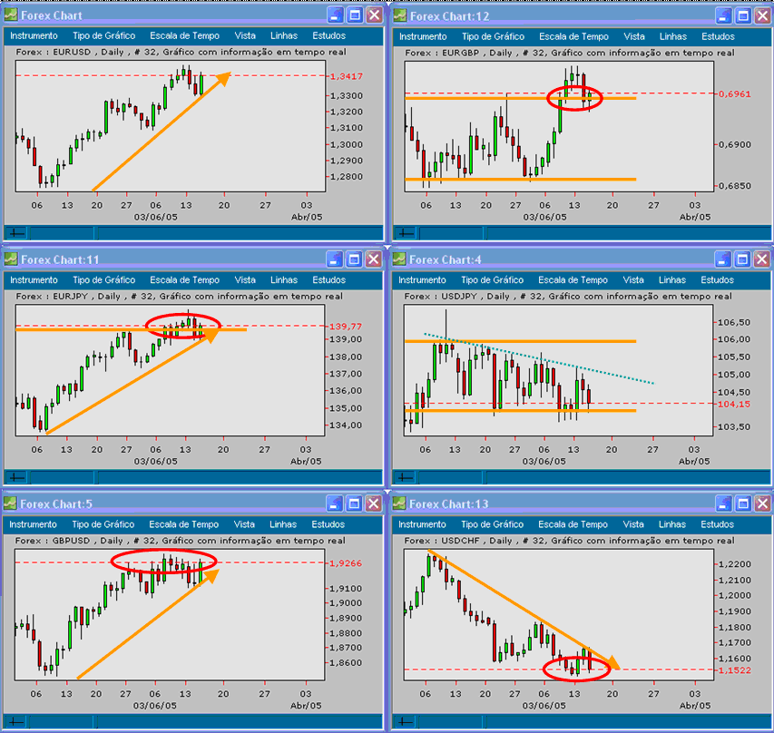 Forex 20050316 FT d.gif