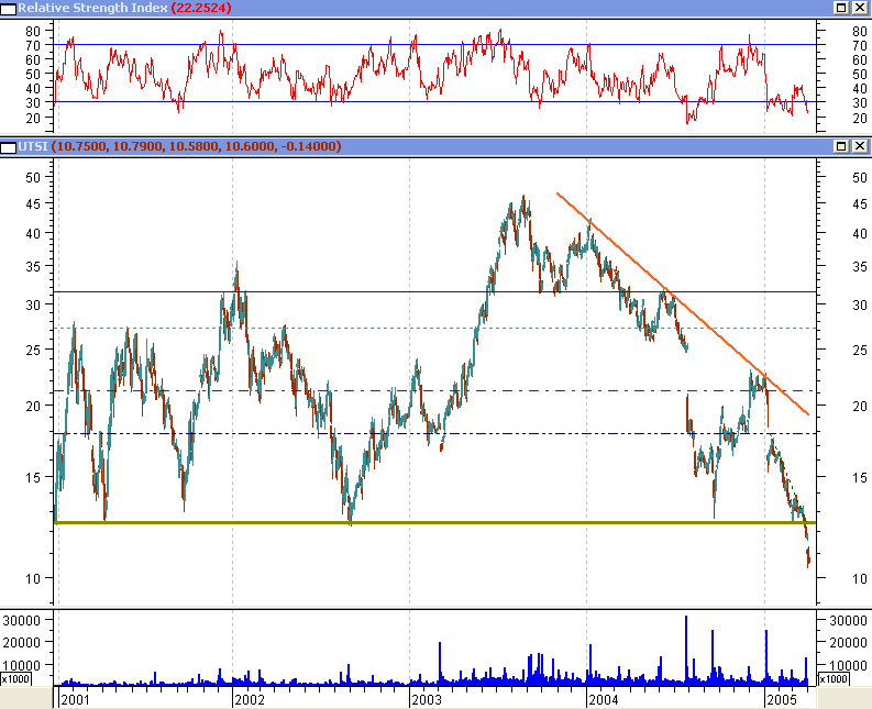 UTSI.PNG