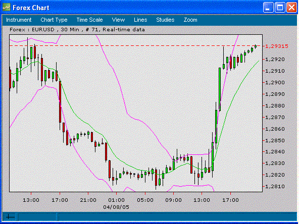 eurusd 30min.GIF