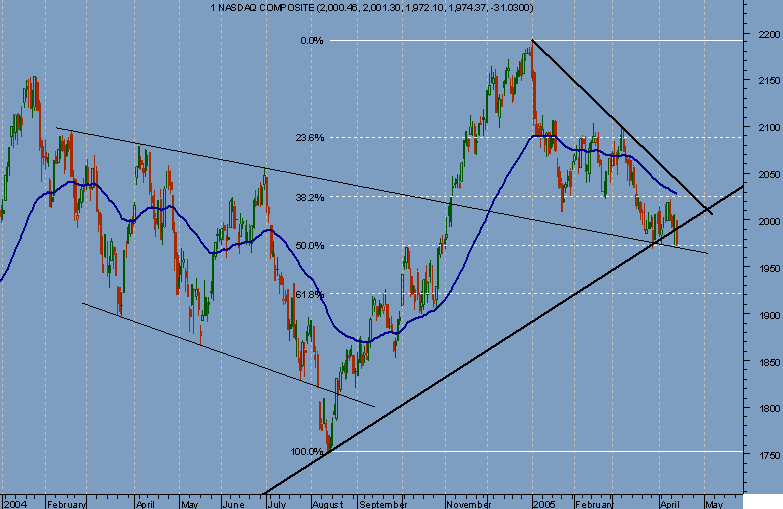 NASDAQ COMPOSITE.png