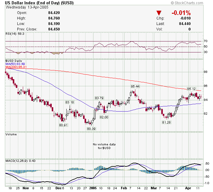 050413$USD 6 meses.png