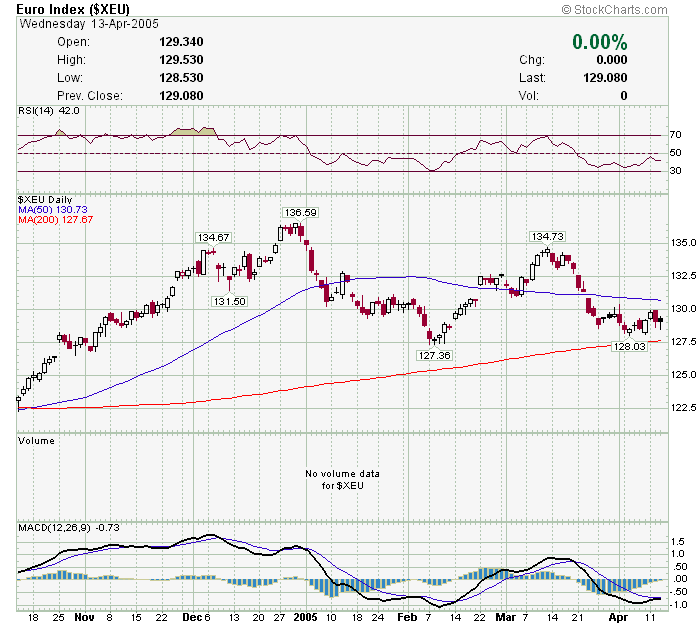 050413$XEU 6 meses.png