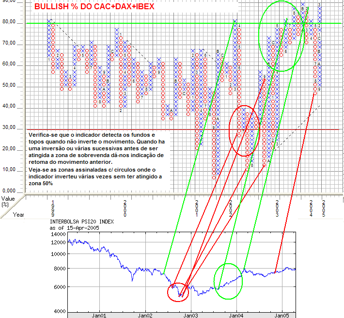 bullish percent eur.PNG