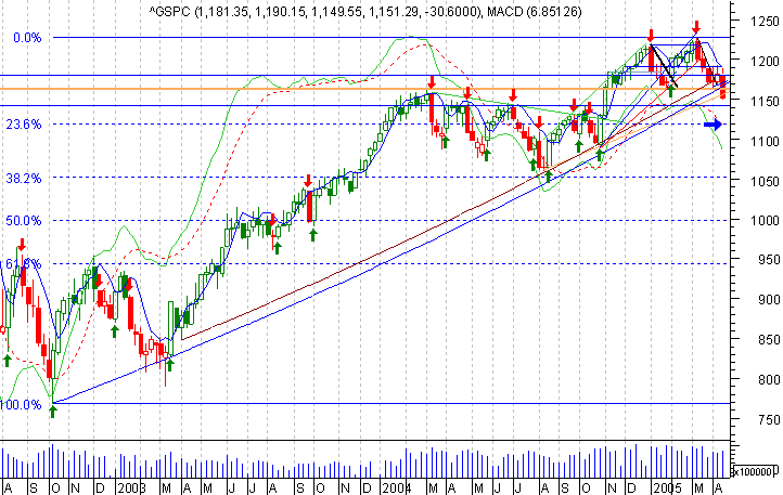SP500 retracement.png