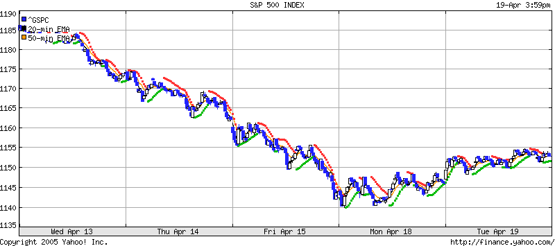 S&P 5 dias.gif