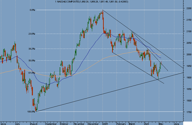 NASDAQ COMPOSITE.png