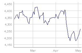 Duplo fundo de curto prazo.png