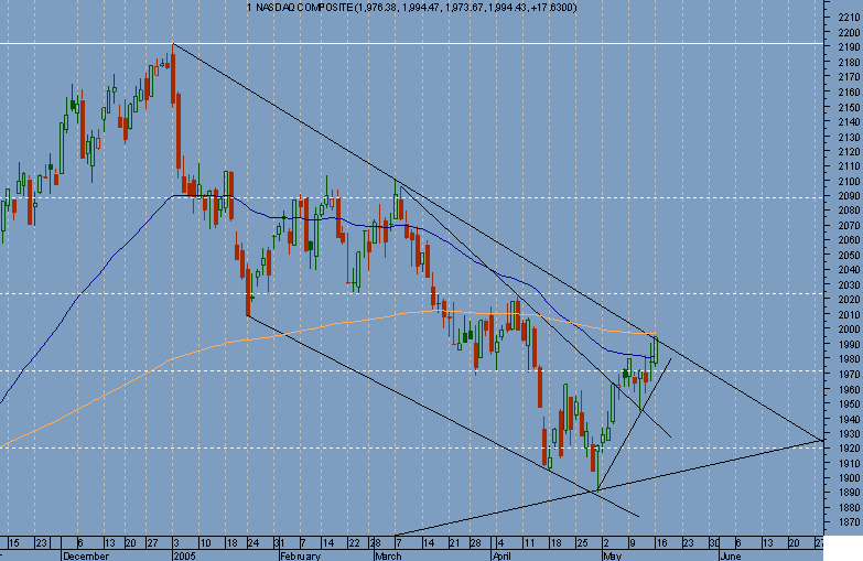 NASDAQ COMPOSITE.png