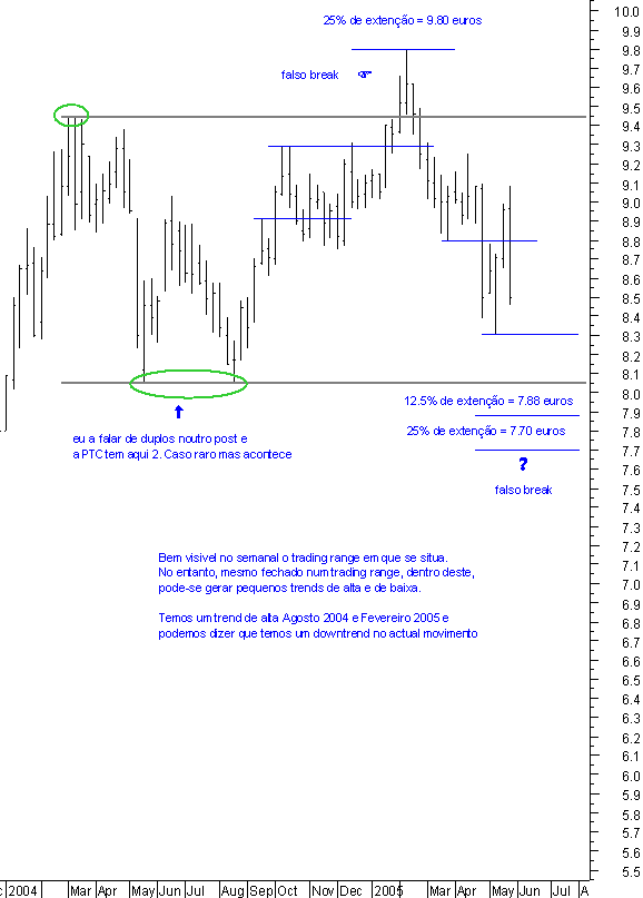 ptc_weekly.gif