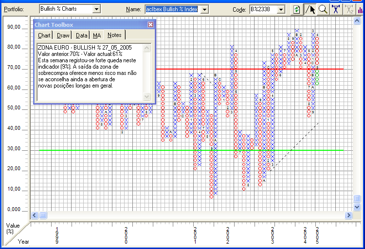 ZONA EURO BULLISH% a 27_5_2005.PNG