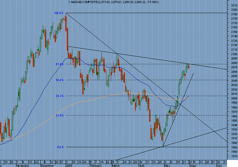 NASDAQ COMPOSITE.png