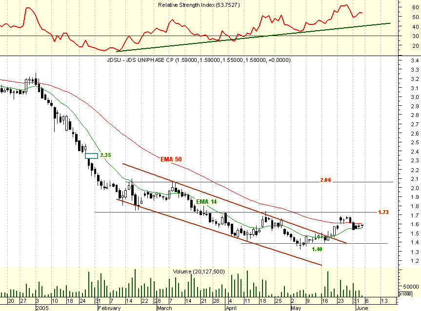 JDSU.png