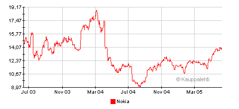 nokia.gif