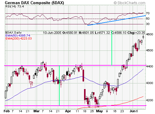 Dax12062005.png