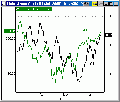 Crude vs. S&P.gif