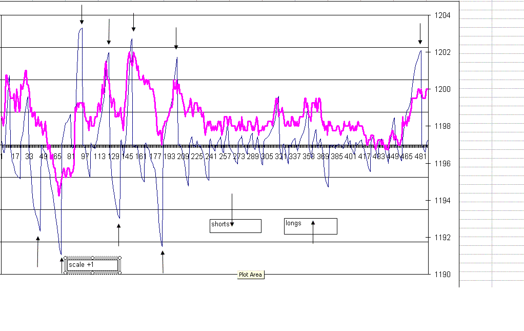 emini 01072005 -1minute.GIF