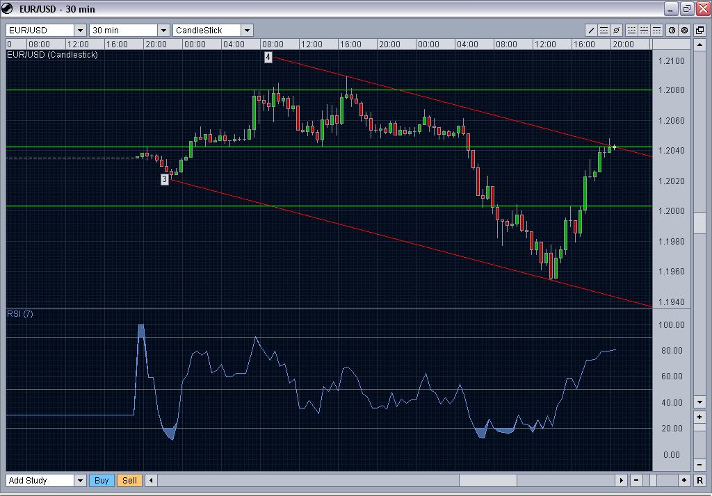 EurUsd30m.JPG