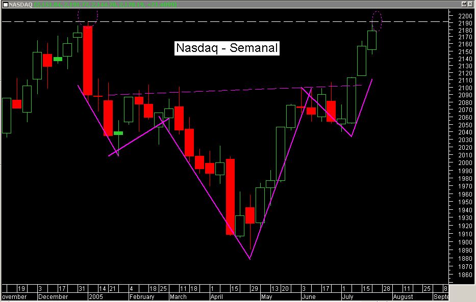nasdaq-semanal.jpg