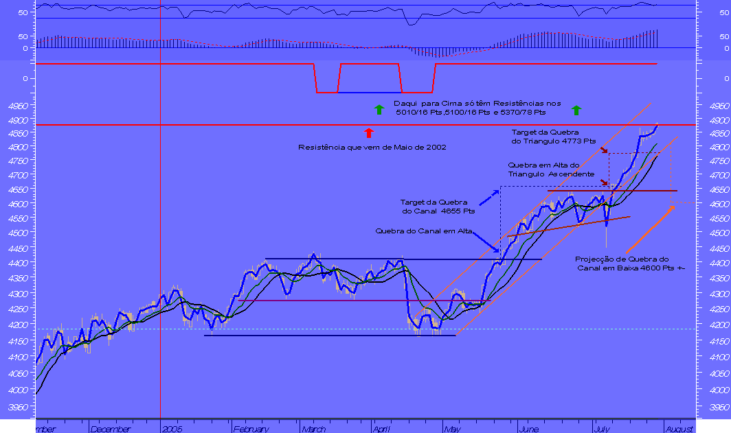 DAX Daily 27.07.05.png