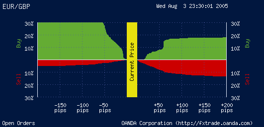 Open Orders, 3 August 2005 23h30 EST.png