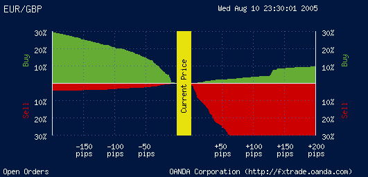Open Orders, 10 August 2005 23h30 EST.png