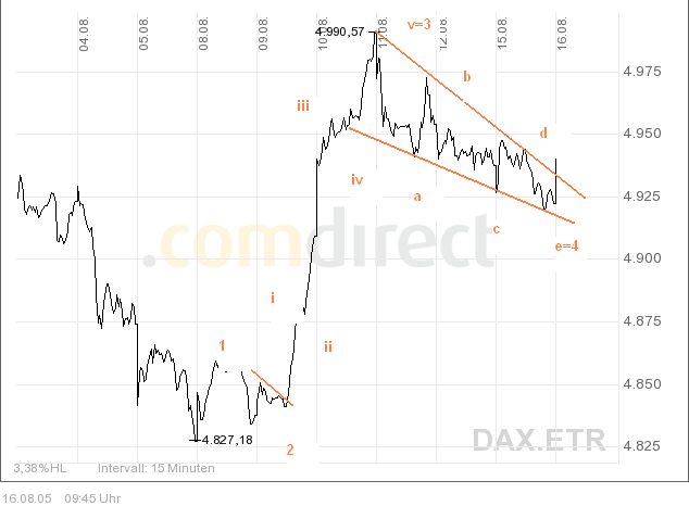 Dax16082005.gif