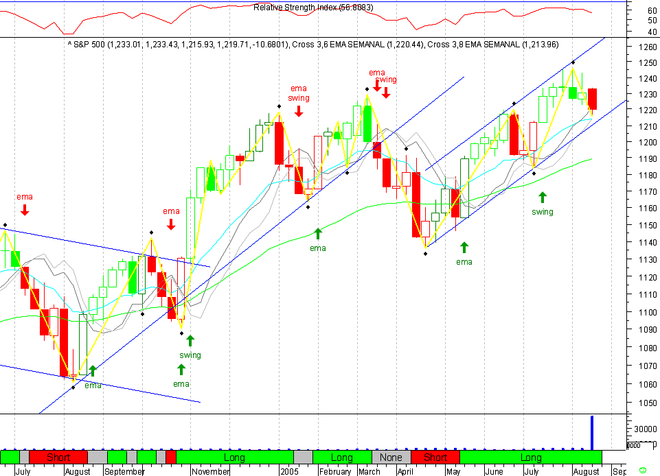SPX 20050819 FT s.gif