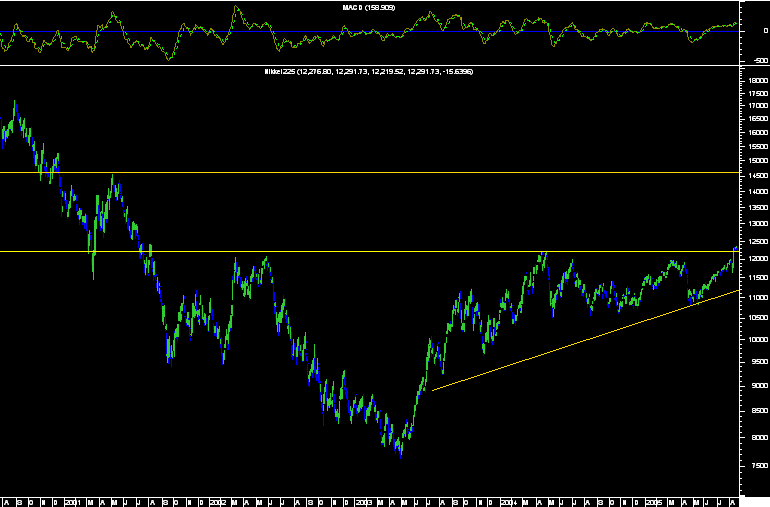 Nikkei 225 Agosto.PNG