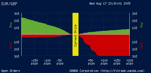 Open Orders, 17 August 2005 23h30.png