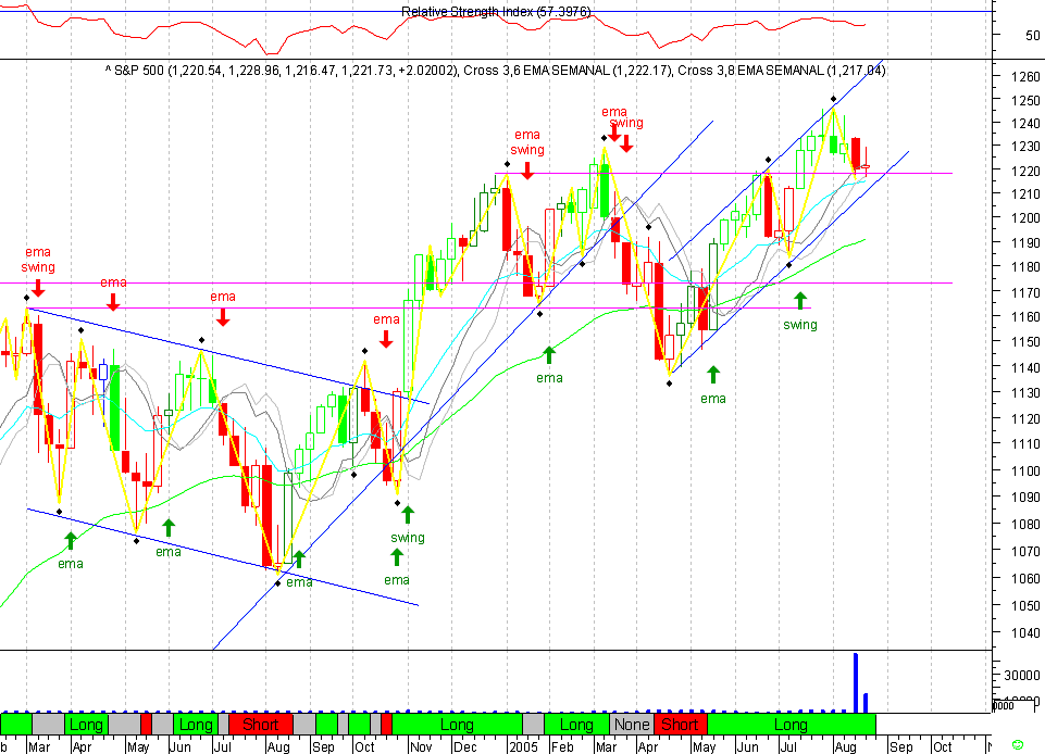 SPX 20050822 FT s.gif
