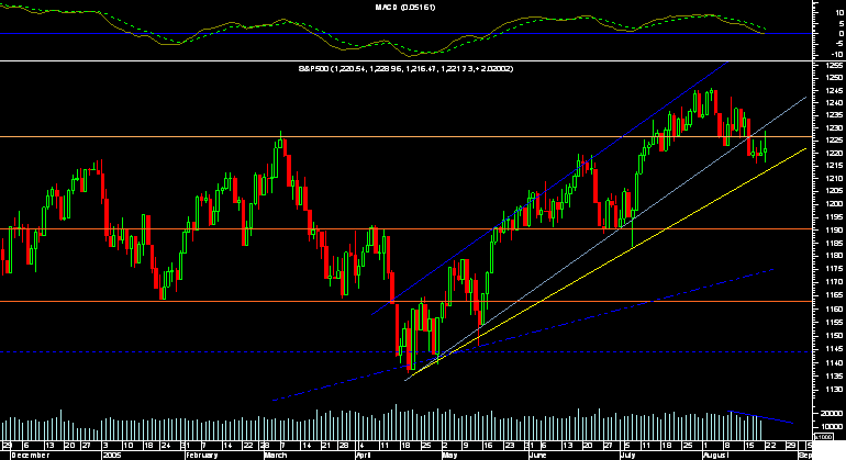 S&P500 22 Agosto.PNG