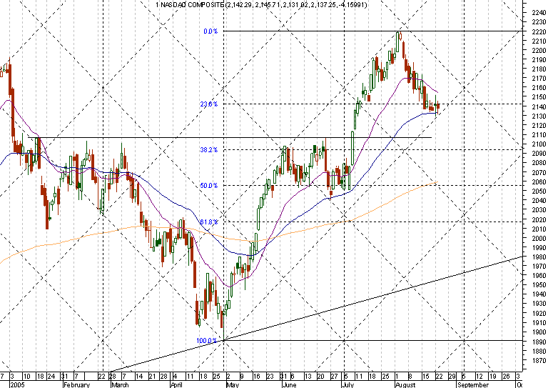 NASDAQ COMPOSITE.png