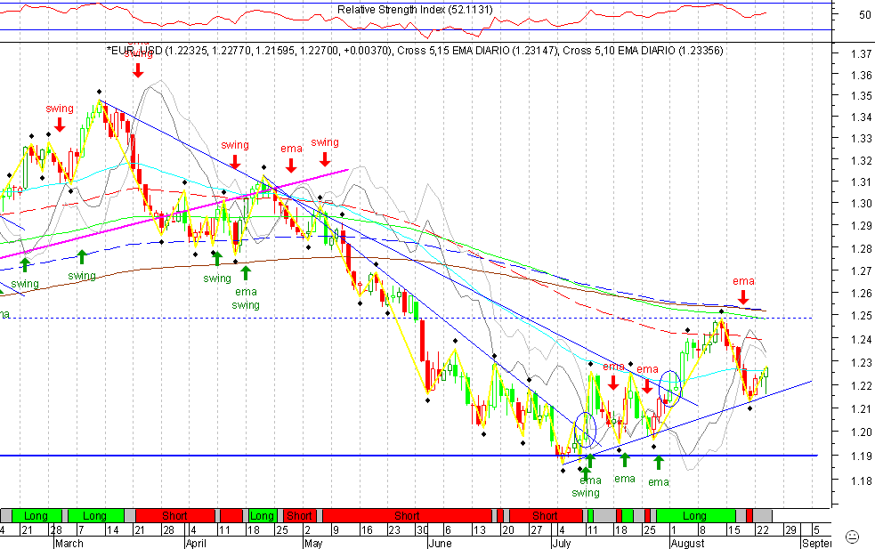 EURUSD 20050825 FT d.gif