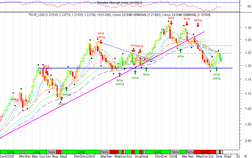 EURUSD 20050825 FT s.gif