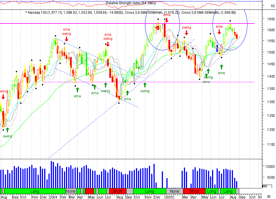 NDX 20050828 FT s.gif